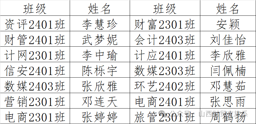 非经营性互联网信息服务审批号